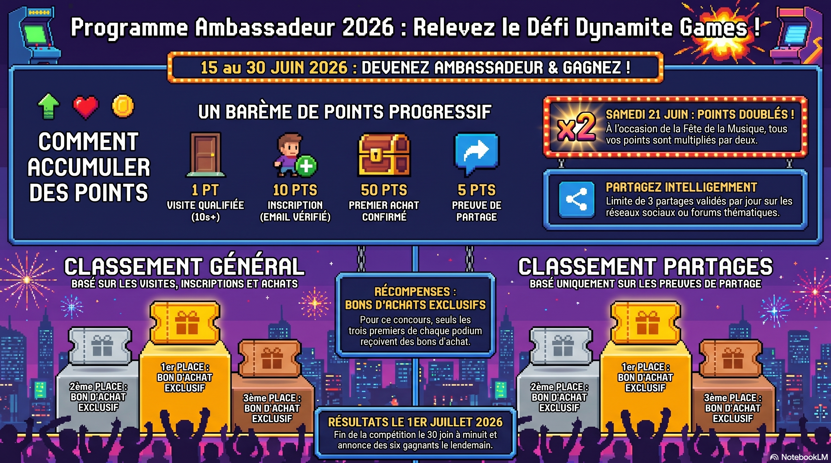 Programme Ambassadeur Dynamite Games